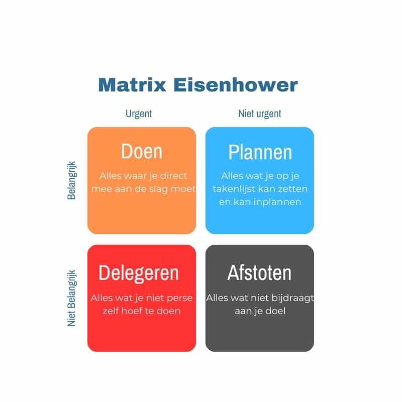 Matrix Eisenhower