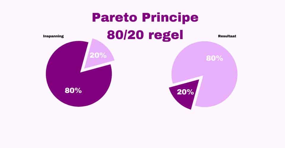 Hoe het Pareto Principe Jouw Bedrijf Kan Helpen Groeien